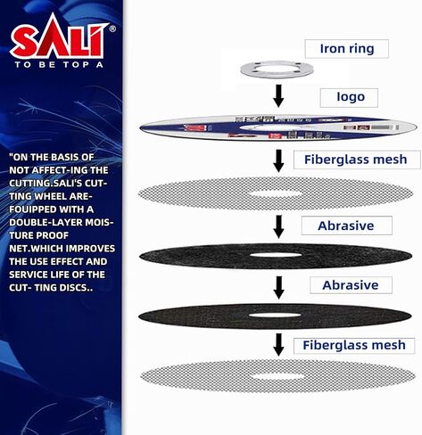 SALI 25 Pack 4-1/2 Inch Grinding Wheels for General Purpose Metal & Stainless Steel, Aluminum Oxide Grinding Disc for Angle Grinder, Depressed Center 4.5" * 1/4" * 7/8"(115 * 6.0 * 22.2 mm) in Saudi Arabia