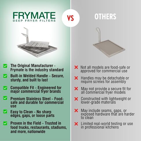 Commercial Deep Fryer Filter AF45 13.75" x 13.75", Stainless Steel Mesh Skimmer Fryer Strainer, Increase Fryer Oil Lifespan up to 40% in Saudi Arabia