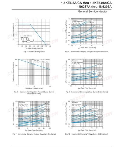 (حزمة من 20 قطعة) ثنائيات شانزون TVS 1.5KE440CA 1500W 440V DO-201AD (DO-27) قناة ثنائية الاتجاه 1500 وات 440 فولت in Kuwait