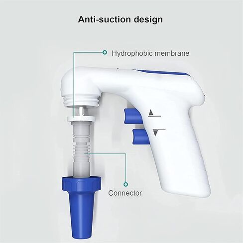 High Accuracy Electric Pipettor, 0.1-200ML Large Volume Motorized Pipette Filler Pipette Controller for Biology Chemical Laboratory in Saudi Arabia