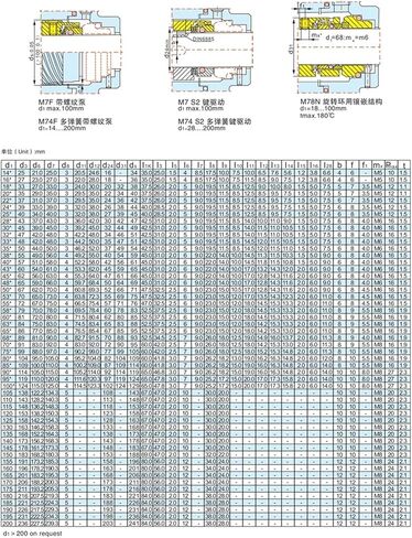 Hardware Fittings WC/WC/FKM M7N Series 25/30/35/40/43/45/60/65/70/75/80/90mm Mechanical Shaft Seal Single Spring for Water Pump Mechanical Seal(80mm) in Saudi Arabia
