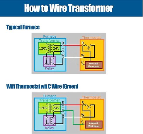 24V 40VA Transformer 40VA ، PRIMAL 120 ، 208 ، 240V الثانوية 24V ، HVAC FURNACE Multi مع جبل القدم in Kuwait