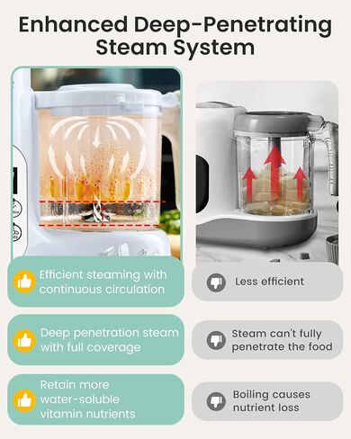 GROWNSY Baby Food Maker with Steam Basket, One Step Baby Food Processor Steamer Puree Blender Grinder Mills Machine, Auto Cooking Grinding and Sterili-zing for Healthy Homemade Baby Food, BPA-Free in Saudi Arabia