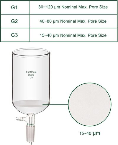 Funchem Buchner Filtering Fairnel مع Fine Frit (G3) ، قمع BoroSilicate Glass Buchner مع أنابيب مفصل داخلي وتفتت متكافئ 24/40 ، سعة 250 مل in Kuwait