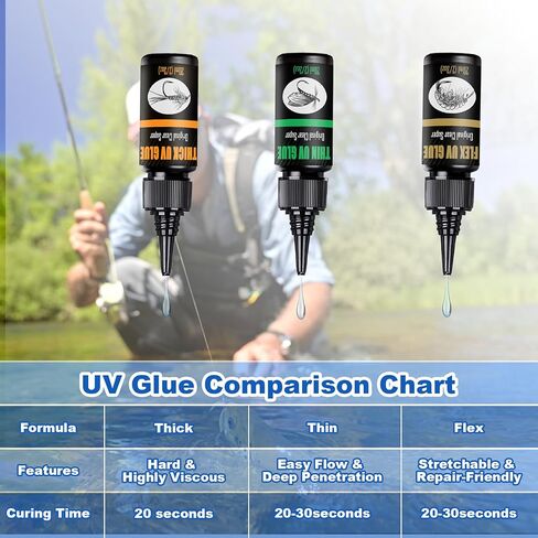UV Clear Glue Kit (Thick, Thin, Super Flex) + 9 LED UV Power Light for Fly Tying, Fast Curing, Tack-Free, Crystal Clear, Eco-Friendly, Ideal for Fly Heads, Bodies, Wings & Knot Protection in Saudi Arabia