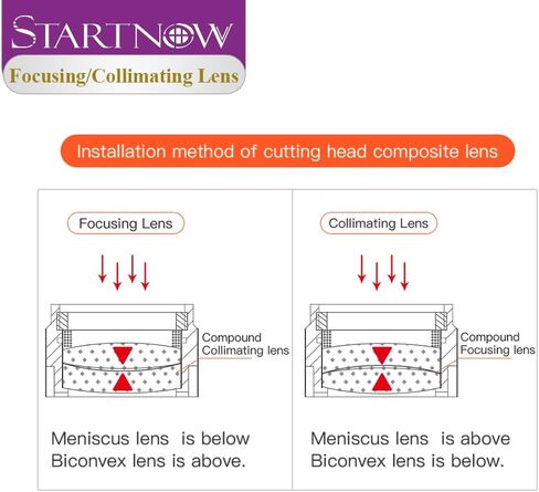 StartNow Precitec Procutter 6/8/12/15/20/00/30KW التركيز على عدسة عدسة توصيل العدسة DIA.37MM Lens Aspheric Lens الطول البؤري 100/125/150/190/200 2pcs (Procutter 1.0 6-8KW ، DIA.37MM FL200 تركيز العدسة) in Kuwait