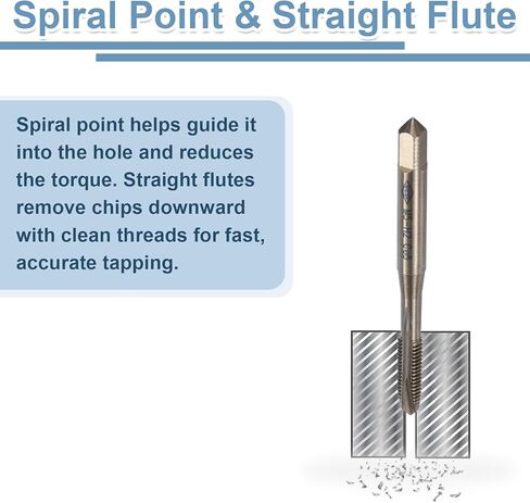 uxcell Spiral Point Plug Threading Tap M5 x 0.8 Thread, Ground Threads H2, M35 High Speed Steel Cobalt, Heat Coloring, Metric Screw Taps Tapping Bit for Thread Repair in Kuwait