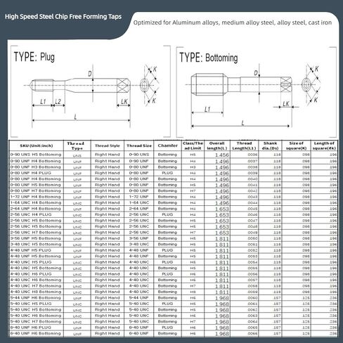 2-56 UNC H6 2Pcs/Set TiCN-Coated High Speed Steel Cobalt Precision Chip Free Forming Roll Taps Cold Press Chipless Threading Tools for Steel in Saudi Arabia