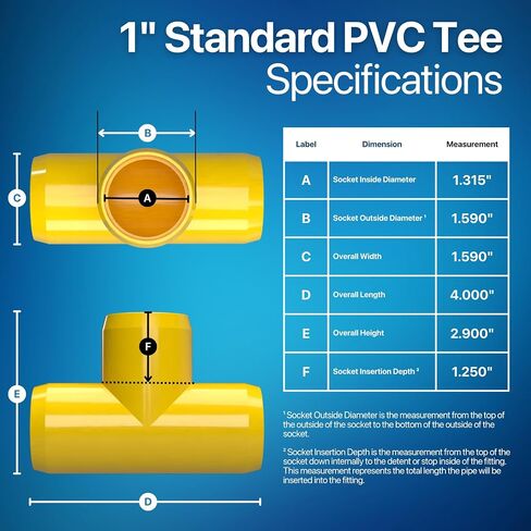 Formufit 1 "Tee Furniture Grade PVC Fitting باللون الأسود ، المصنوع في الولايات المتحدة الأمريكية ، مقاومة للأشعة فوق البنفسجية ، مقاومة للأشعة ، قطر المقبس الفعلي 1.315" (حزمة 4)-F001Tee-BK-4 in Saudi Arabia