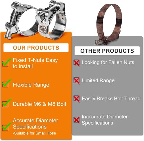 مشابك خرطوم T-Bolt 304 من الفولاذ المقاوم للصدأ (20-22 مم من 4 عبوات)-المشبك القابل للتعديل للسيارات والسباكة والأنابيب الصناعية-مقاومة للتآكل ، ختم آمن in Kuwait
