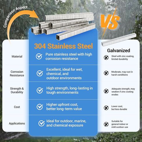 meite T50 Stainless Steel Staples Marine, 9/16 Inch Heavy Duty Staples for Staple Gun - 1512 Counts, 20 Gauge 3/8 Inch Crown T50 Upholstery Staple for Salt Water, Marine Applications in Saudi Arabia