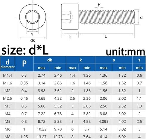 5-100pcs M1.6/2 /3/4 /5/6 /8 No Knurled 304 A2-70 Stainless Steel Hexagon Hex Socket Cylinder Cap Head Screw Bolt DIN912(40mm,M5 (10pcs)) in Saudi Arabia