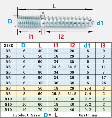 20PCS Carbon Steel Zinc Plated Double Head Bolts,Pointy Head Double Head Tapping Screws,Furniture Fixing Tapping Screws,Furniture Connectors M6 M8 M10 M12(M8*70 (Long Style)) in Saudi Arabia