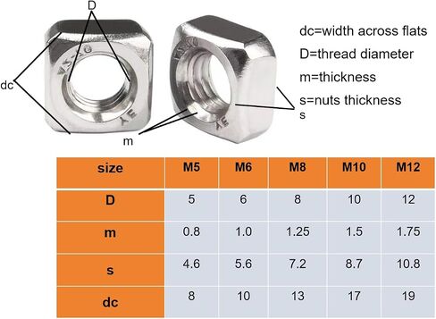 M10-1.5 Square Nuts, M10 Fastener Nuts 304 Stainless, Bright Finish, Full Thread Nylock Nuts,20Pcs in Saudi Arabia