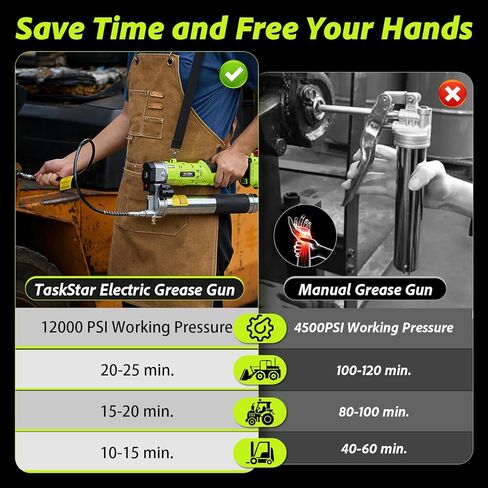 Grease Gun, 2-in-1 Easy-to-Use Battery Grease Gun Kit with 2 * 4000mAh Batteries, Efficient Cordless Grease Gun with 90 Degree Coupler Adapter, Electric Grease Gun with LED Light, Gray in Kuwait