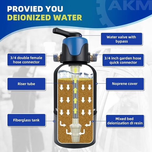 AKM Mixed Bed Deionized Di Resin Filter Fill, Use for Spotless Car Wash System Filter Change, 10 Liters(5 Liters x 2) in Saudi Arabia
