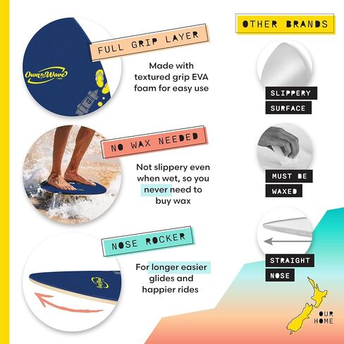 Own the Wave New Zealand ‘Hang Loose’ Skimboard with Colored EVA Grip Pad and High Gloss Clear Coat Wooden Skim Boards for Kids and Adults | Choose from 2 Sizes and Traction Pad Color in Kuwait