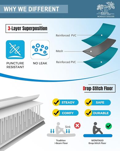 PVC Inflatable Kayak with Drop Stitch Floor, Recreational Touring Kayak with Kayak Paddle, Hand Pump and Carrying Bag, 1-2 Person in Kuwait