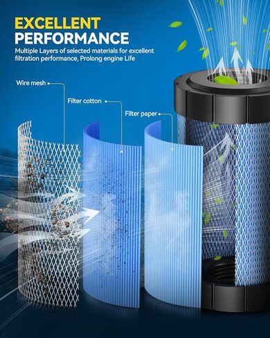 Philtop Air Filter 1262218 Replacement for RZR 170,RANGER 1000,Ranger Crew XP 1000,Ranger 1000XP NSTR Air Box Filter,High Filtration Powersports Air Filter,Pack of 2 in Kuwait