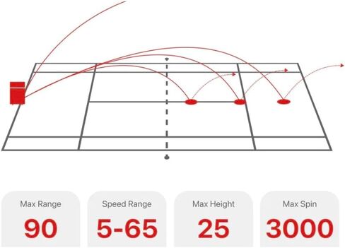 آلة كرة تنس محمولة (26 رطلاً) - محرك مزدوج ل Topspin و Backspin ، 80+ كرات ، 68 ميلاً في الساعة ، 4+ ساعات اللعب مع بطارية ليثيوم خارجية in Kuwait