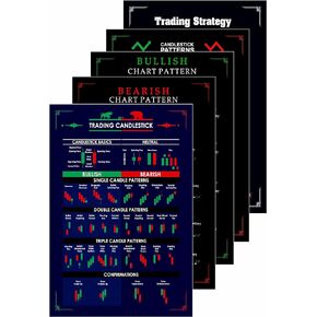 Gimly - Trading Chart (Set of 5) Pattern Posters, 350 GSM Candle Chart Poster, Trading Setup Kit for Trader Investor, (Size : 30 x 21 CM, Unframed)