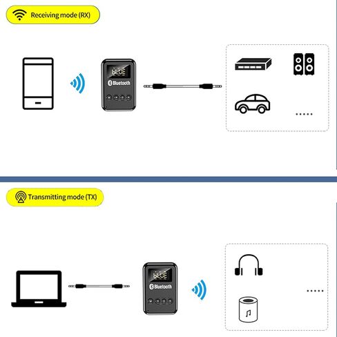 مستقبل إرسال Bluetooth5.0، محول صوت لاسلكي بلوتوث 2 في 1، مع شاشة LED، للتلفزيون/الكمبيوتر/مكبر صوت سلكي/سماعات الرأس/الاتصال بدون استخدام اليدين في السيارة in Saudi Arabia