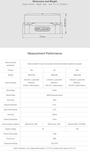 youyeetoo RPLIDAR S2L 360° DTOF Lidar Scanner with 18M Radius, 32K Sampling Rate, IP65 Protection and Up to 80K Lux Light Resistance for AGV, UAV and Robot Navigation Obstacle Avoidance in Kuwait