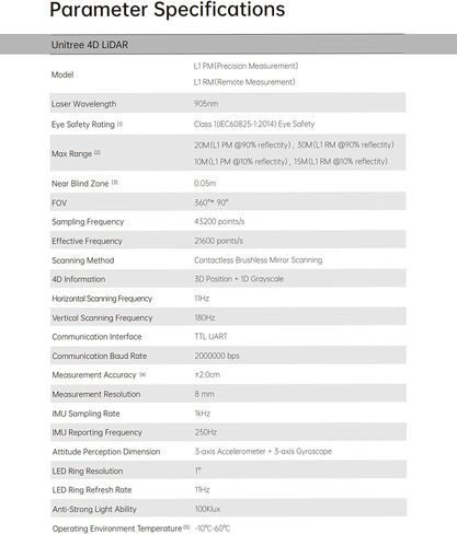 youyeetoo L1 4D 3D LiDAR Scanner, 360 Degree, 30 Meters Scanning Radius, ROS SLAM LIDAR Sensor, for AGV Robot Navigation and Obstacle Avoidance (L1PM (20M)) in Kuwait