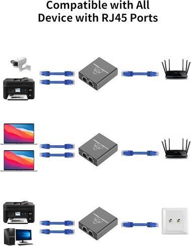 Gigabit Ethernet Splitter من 1 إلى 3 ، فاصل LAN من الألومنيوم 1000 ميغابت في الثانية RJ45 شبكة مفتاح Ethernet مع كابل الطاقة USB C لـ CAT5/5E/6/7/8 in Saudi Arabia