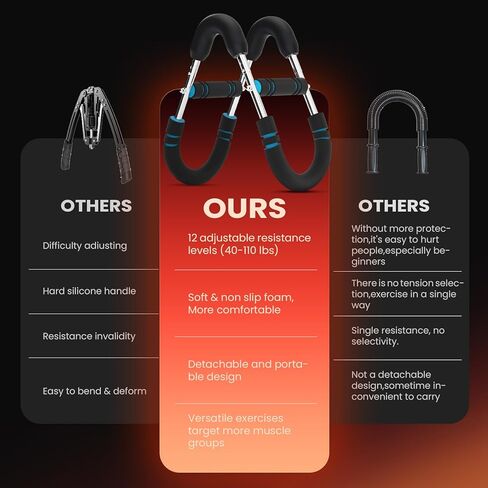 مدرب ذراع Twister قابل للتعديل مع 4 Springs & Workout Guide ، 12 مستوى مقاومة (40-110 رطلاً)-مدرب قوة في الصدر والجزء العلوي من الجسم للرجال والنساء ، باني عضلات الصالة الرياضية المنزلية in Kuwait