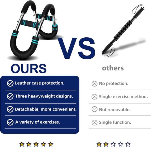 Pro-Grade Twister Arm Trainer- 30-100lb Adjustable Chest Workout Equipment for Men&Women,Beginners or Professional, Adjustable Portable Arm Chest Exerciser with Anti-Slip Grips for Home Gym in Saudi Arabia