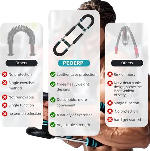 Twister Arm Trainer ، 40-100 رطل معدات تمرين الصدر القابلة للتعديل من الصدر للرجال والنساء ، وقوة الساعد القابلة للتعديل ، ومقاومة الربيع المحمولة للياقة المنزلية. in Kuwait