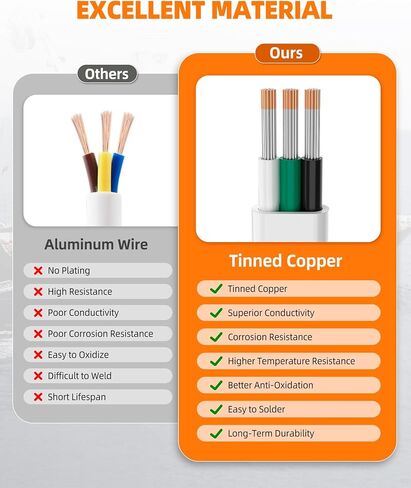 12 سلك بحري Gauge ، 12/3 Triplex Marine Grade Cable ، IP68 مقاوم للماء/خالي من الأكسجين النحاس الذي تقطعت بهم السبل PVC 12 AWG للقارب ، السيارات ، RV ، شمسية ، LED شرائط (50 قدم/15M) in Kuwait