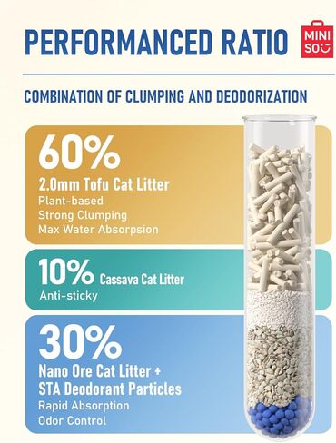 MINISO Clumping Cat Litter, Tofu+Bentonite+Cassava, Odor Control, Rapid Clumping, Water Absorbent and Toilet Flushable, Multi-Cat, Original Style, 15.8lb (2 Pack of 7.9lb Bags) in Kuwait