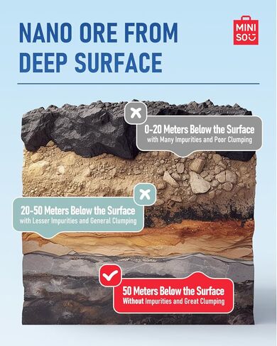 MINISO Clumping Cat Litter, Tofu+Bentonite+Cassava, Odor Control, Rapid Clumping, Water Absorbent and Toilet Flushable, Multi-Cat, Original Style, 15.8lb (2 Pack of 7.9lb Bags) in Kuwait