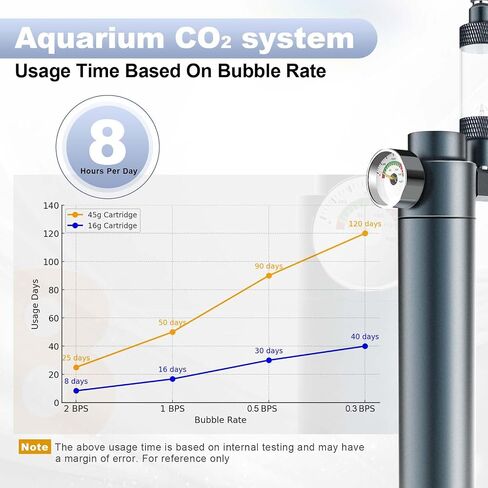 FZONE Mini CO2 Regulator Aquarium for Planted (Solenoid) in Saudi Arabia