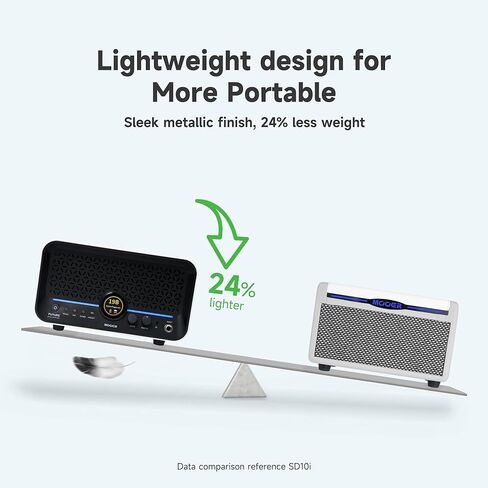 Mooer F15i Guitar Guitar AMP 15W مع تطبيق التأثيرات ، عمر بطارية 6 ساعات ، 55 أمبير طراز 66 أنواع الآثار ، حلقة/طبل/تعديل/تأخير ، لعازف الجيتار وعازف الجيتار in Kuwait