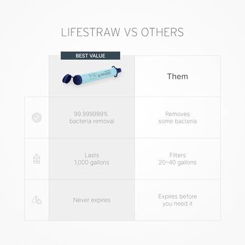مرشح المياه الشخصي LifeStraw للمشي لمسافات طويلة والتخييم والسفر والتأهب للطوارئ in Saudi Arabia