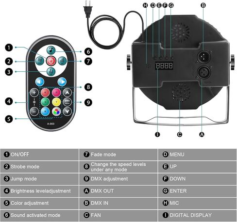u'king Stage Lights 10 Packs 36led RGB LED PAR Lights ، 7 قناة DJ Party Lights مع التحكم عن بُعد و DMX Controller Sound Sounds Activated For Event in Kuwait