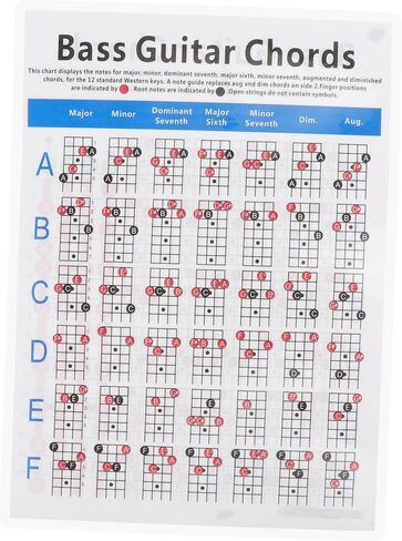 Totority Electric Bass Chord Chart Music Chord Poster for Beginners Useful Learning Guide for Electric Bass and Guitar in Saudi Arabia