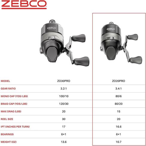 Zebco Omega Pro Spincast Fishing Reel, Dual Ceramic Pick-up Pins, Solid-Brass Pinion Gear, GlideLine ll Line Retrieval System, Pre-Spooled, Black in Kuwait