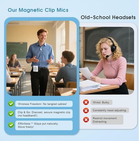 15W Wireless Voice Amplifier with 2 Magnetic Lavalier Mics & Noise Reduction - Bluetooth 5.3 PA System for Teachers, Tour Guide, Yoga - 15H Rechargeable Battery, Waist-Mount Design (White) in Saudi Arabia