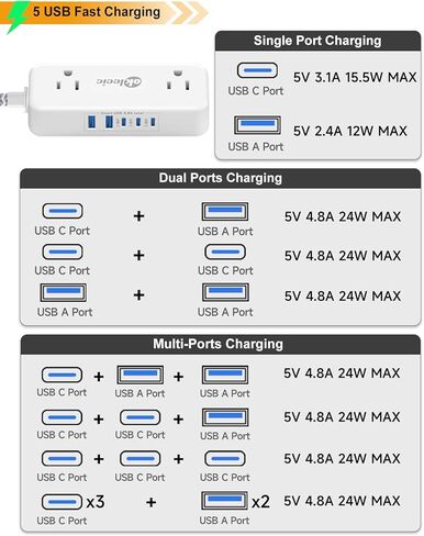 5 USB (3 USB C) قطاع كهربائي صغير مسطح سد مسطح قصير 3 أقدام ، 5 محطة شحن USB 24W/4.8A و 4 منافذ ، واقي غير متصمم مع 3 منفذ جانبي لمكتب سفن سفر. in Kuwait