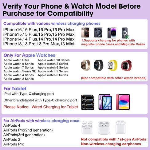 Wireless Charger 6 in 1 for Apple Charging Station for iPhone 16 Pro/15/14 Series, for AirPods Pro 4/3,Watch Charger for iWatch Series 10/9, Wireless Charging Station in Saudi Arabia