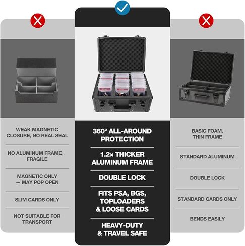 3ROWS STRYEDED CARD STORAGE BOX & CASE ، بطاقة تداول ، بطاقة PSA ، BGS Slabs Protetive ، بطاقة البيسبول ، حالة تخزين البطاقات الرياضية ومربع (أسود) in Saudi Arabia