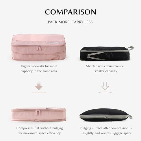 EACHY 5 Set Compression Packing Cubes for Travel, Lightweight Luggage Organizer Bags, Durable Travel Accessories for Suitcase Organization（Blue） in Kuwait