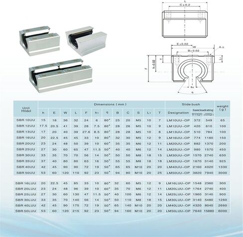 CNCYEAH Linear Rail SBR20 1000mm 2PCS Linear Rail Guide with 4 PCS SBR20UU Square Type Carriage Bearing Blocks Linear Rails and Bearings Kit for DIY CNC Routers Lathes Mills Automated Machines in Saudi Arabia