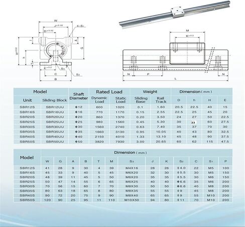 CNCYEAH Linear Rail SBR20 1000mm 2PCS Linear Rail Guide with 4 PCS SBR20UU Square Type Carriage Bearing Blocks Linear Rails and Bearings Kit for DIY CNC Routers Lathes Mills Automated Machines in Saudi Arabia
