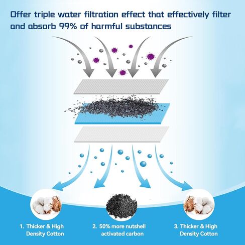 10 عبوات من خراطيش مرشحات حوض السمك الصغيرة لفلتر الطاقة الداخلي E مقاس 10 و1/2.5/5 جالون مرشحات حوض السمك الصغيرة مع ملصق مجاني in Kuwait