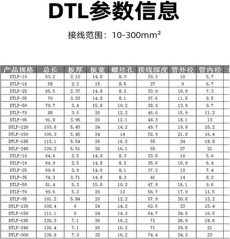 DTL رأس مربع النحاس الألمنيوم سلك الأنف سبيكة الألمنيوم موصل L2-16/25/35 قاطع الدائرة مربعة جولة رأس الدائرة (120) in Kuwait